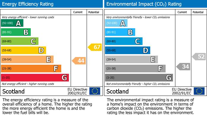 EPC Graph for Barmuckity Cottage, Elgin