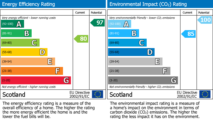 EPC Graph for Bealach, Roseisle