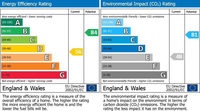 EPC Graph for Craigenroan Place, Buckie