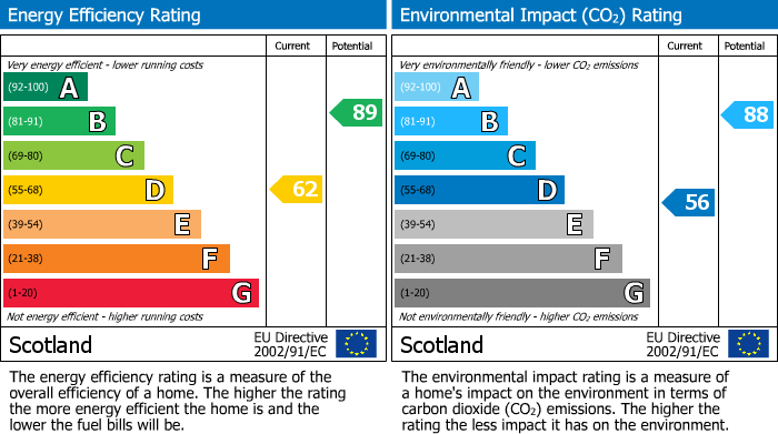EPC Graph for Ogilvie street, Portessie, Buckie