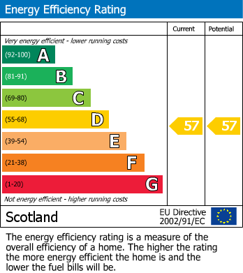 EPC Graph for Young Street, 4 Young Street, Burghead