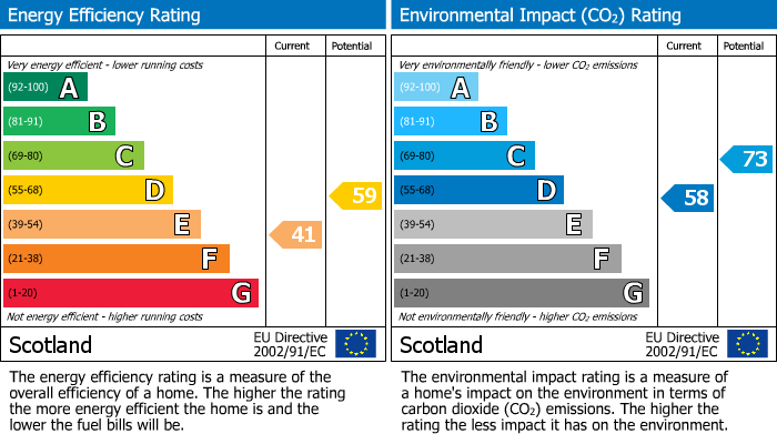 EPC Graph for St Peter's Road, 20 St Peter's Road, Duffus